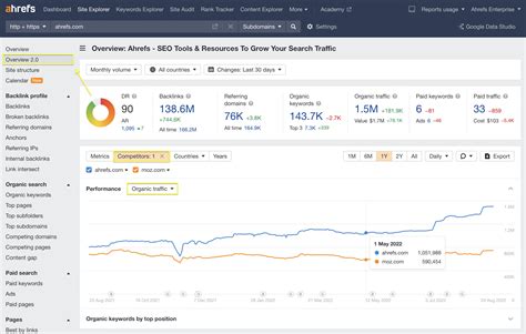 ahrefs laden|Overview